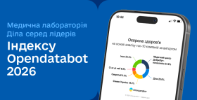 Картинка - Медична лабораторія Діла вкотре серед найкращих компаній в Індексі Опендатабота